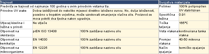tablica3